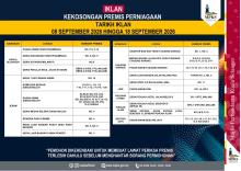 IKLAN KEKOSONGAN PREMIS PERNIAGAAN MAJLIS PERBANDARAN KUALA SELANGOR